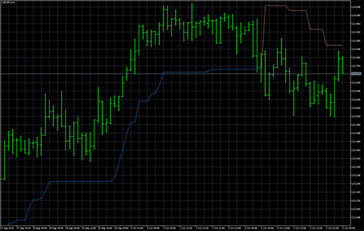 Volatility pivotの表示画像